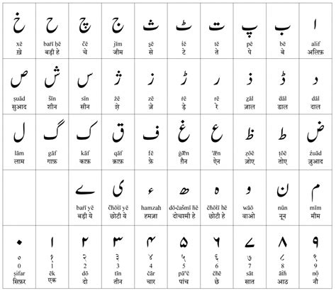 Urdu language to english. Things To Know About Urdu language to english. 